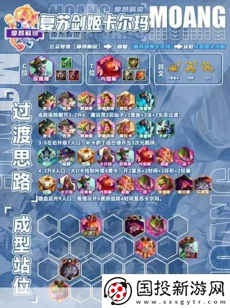 白夜极光角色强度全解析打造你的无敌阵容！