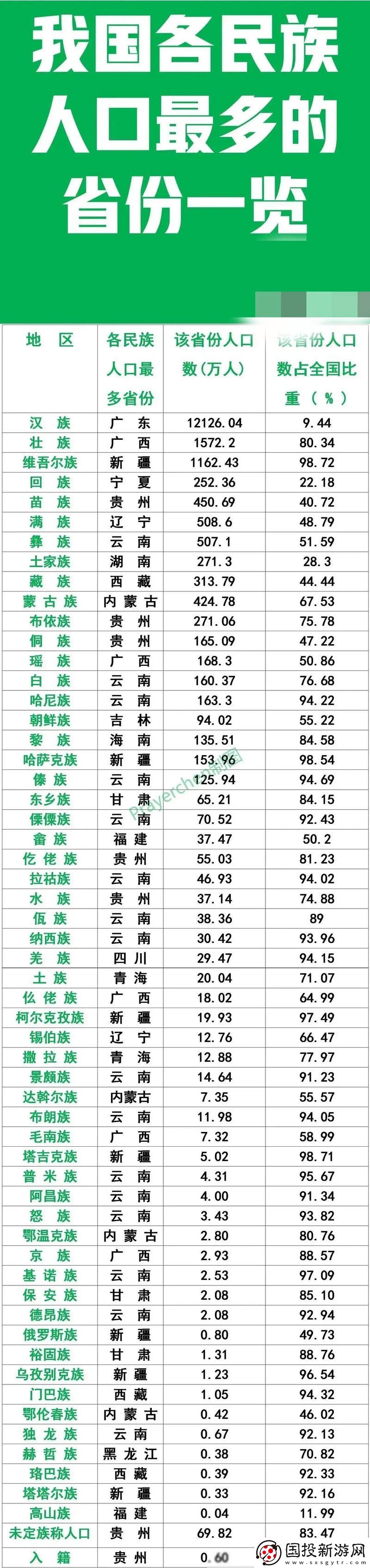 探索“免费电影站观看人数最多的省份是哪些”的热门趋势