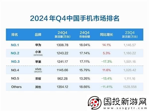 2024年Q4中国手机激活量榜