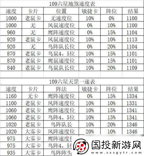 西游神魔决深度解析