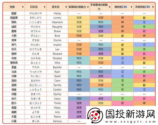 宝可梦朱紫性格表是什么样