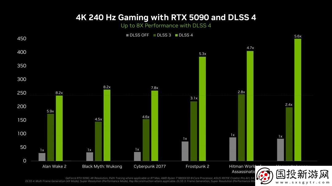 PC玩家质疑5090原生性能