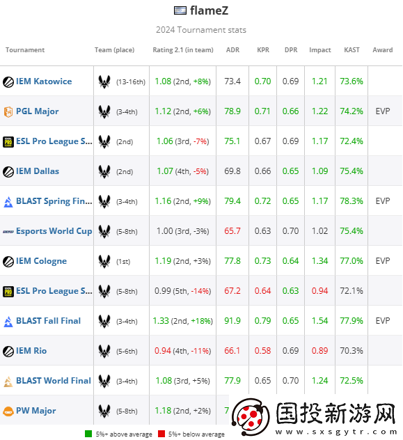 HLTV