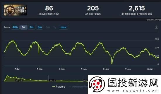 育碧卖不动了