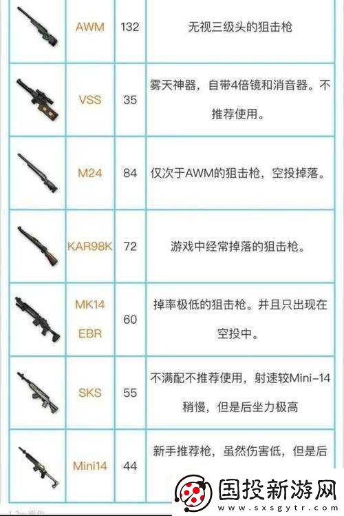 绝地求生手游中狙击枪选择全攻略
