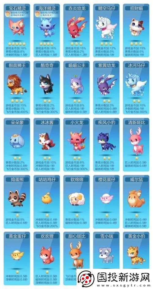 天天酷跑宠物怎么培养