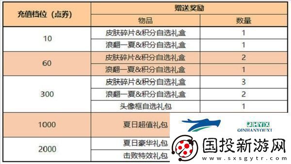 王者荣耀积分夺宝打折时间2022具体介绍