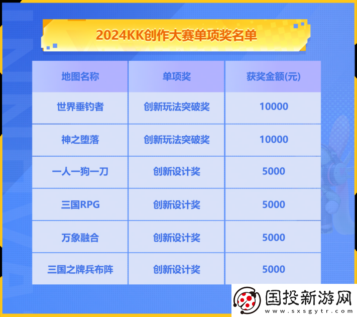 KK官地图创作大赛获奖公示