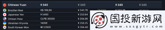 PC版美末2国区价格比日韩高20%