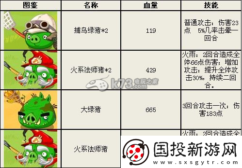愤怒的小鸟英雄传