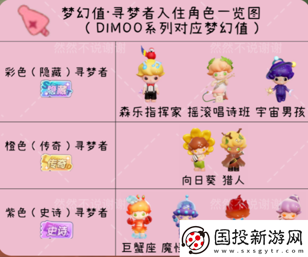 梦想家园角色排行