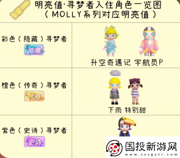 梦想家园角色排行
