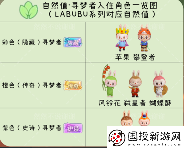梦想家园角色排行