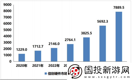 赛迪发布重磅报告
