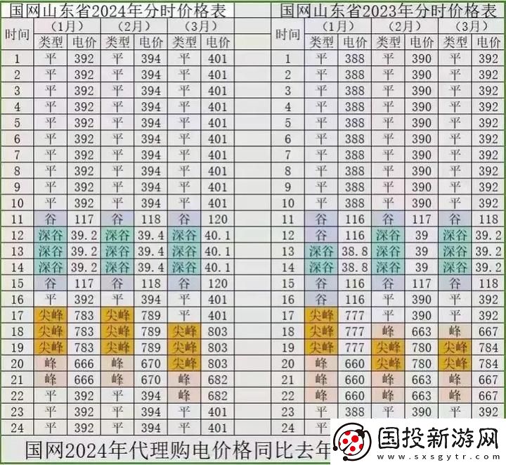 日本免费三色电费2024年