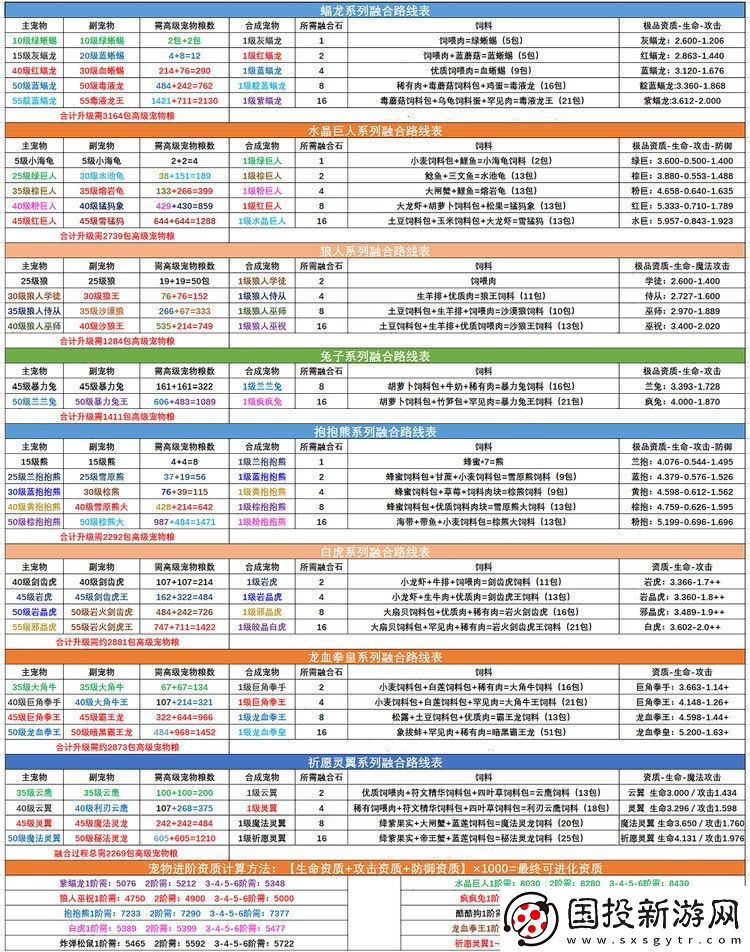 创造与魔法粉抱抱熊合成过程
