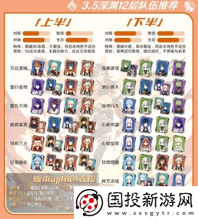 原神3.5深渊12层阵容怎么搭配