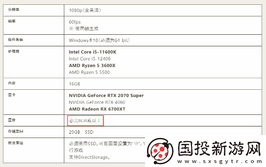 怪猎荒野二测配置更新