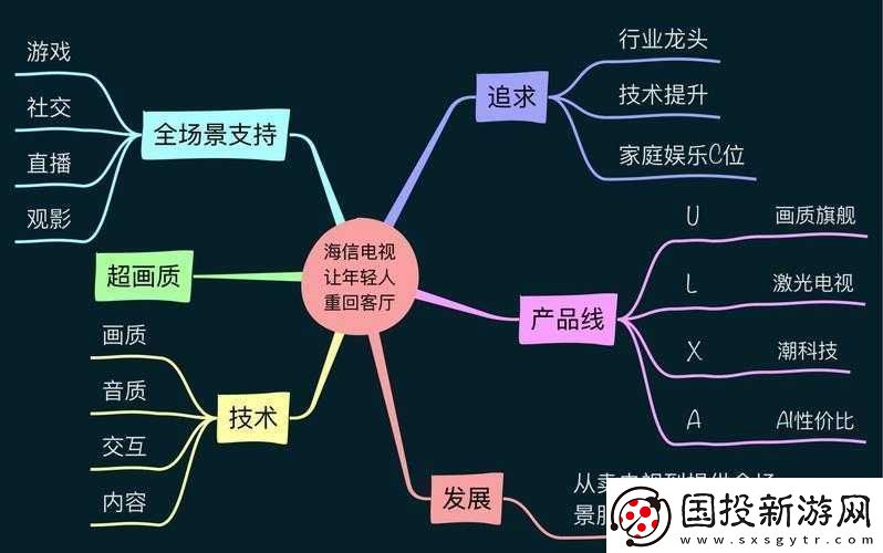 家庭娱乐新趋势