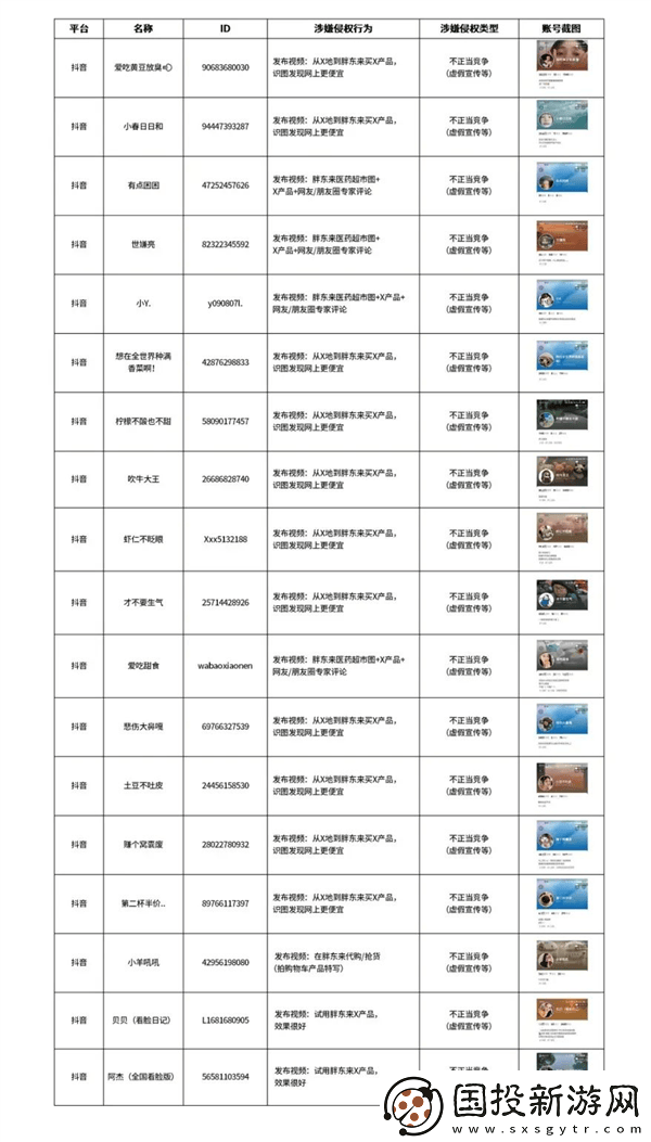 胖东来重拳出击！公示30个侵权账号