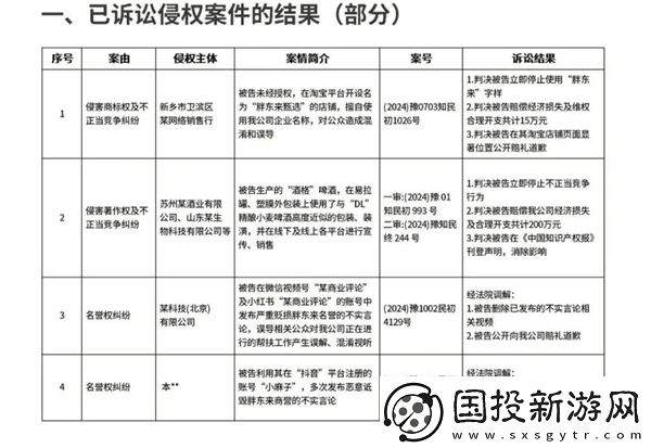 胖东来重拳出击！公示30个侵权账号