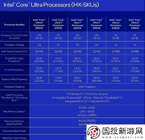 硬件情报站第162期
