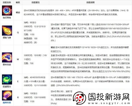英雄联盟手游悠米怎么玩