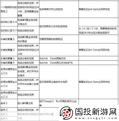 揭秘下一站江湖2奇人异事任务
