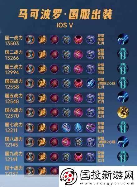 马可波罗出装秘籍