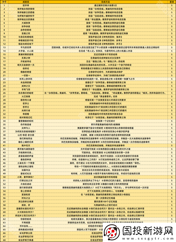 崩坏星穹铁道3.0成就有哪些