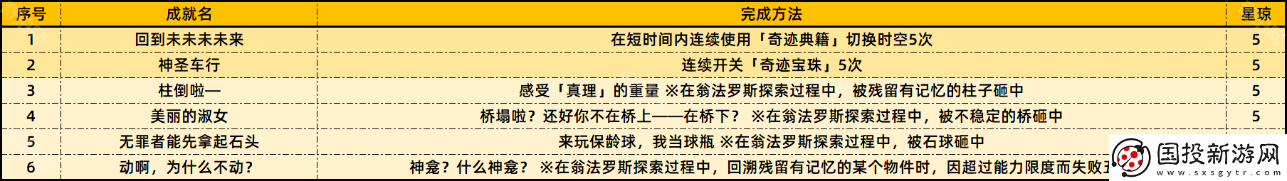 崩坏星穹铁道3.0成就有哪些