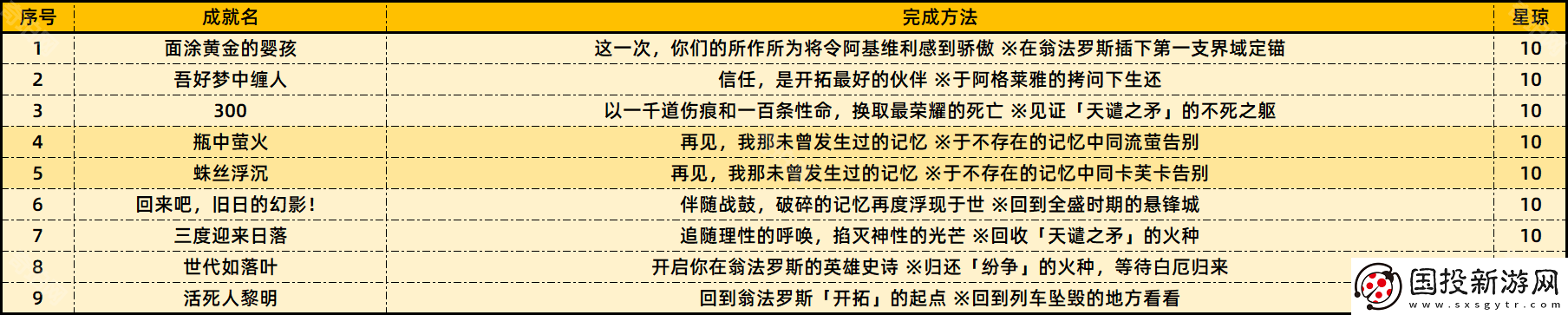 崩坏星穹铁道3.0成就有哪些