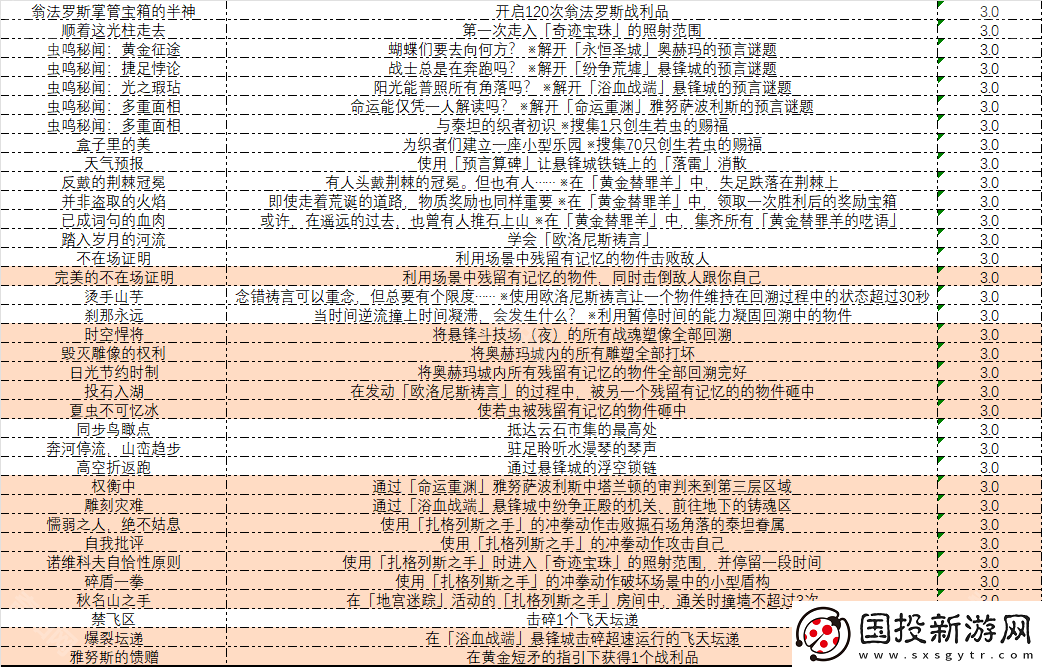 崩坏星穹铁道3.0成就有哪些