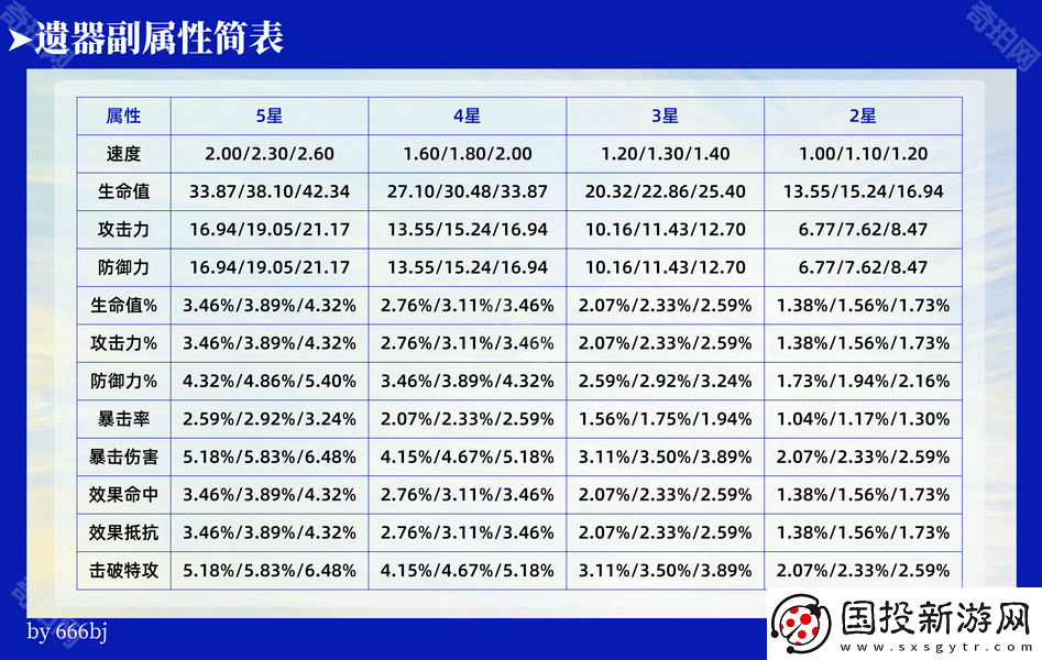 崩坏星穹铁道变量骰子怎么用