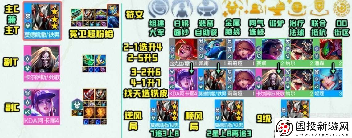 云顶之弈s10超粉铁男阵容怎么搭配好
