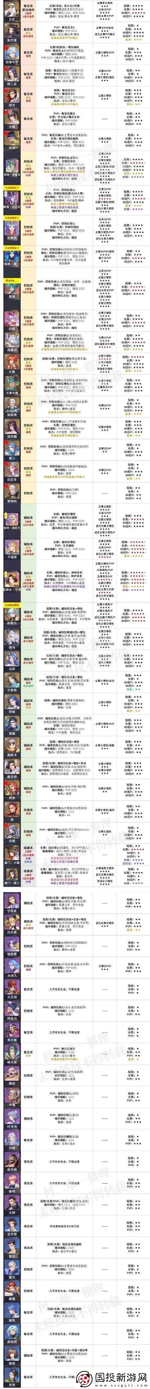 斗罗大陆魂师对决
