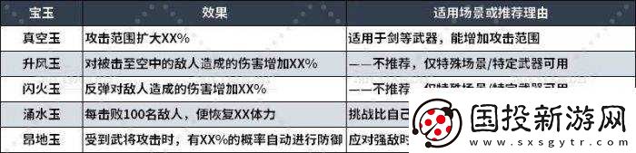 真三国无双起源
