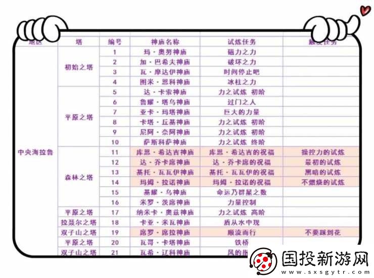 塞尔达传说