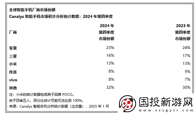 无视吐槽
