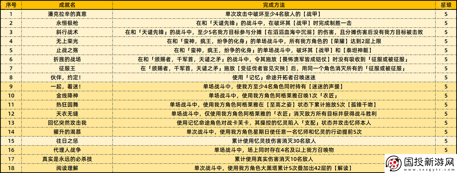 崩坏星穹铁道3.0成就有哪些