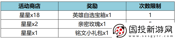 王者荣耀11月17日更新公告是什么王者荣耀11月17日王昭君美少女战士皮肤上架介绍