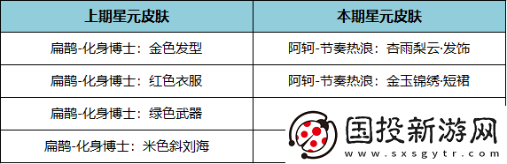 王者荣耀11月17日更新公告是什么王者荣耀11月17日王昭君美少女战士皮肤上架介绍