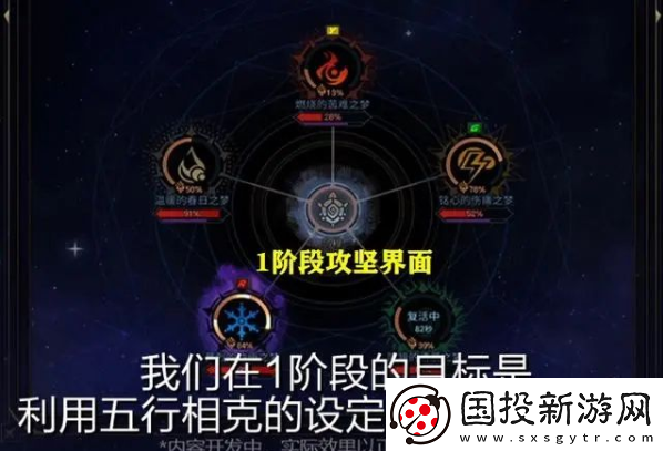 dnf雾神攻坚战攻略