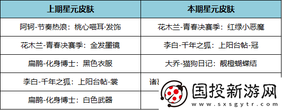 王者荣耀11月17日更新公告是什么王者荣耀11月17日王昭君美少女战士皮肤上架介绍