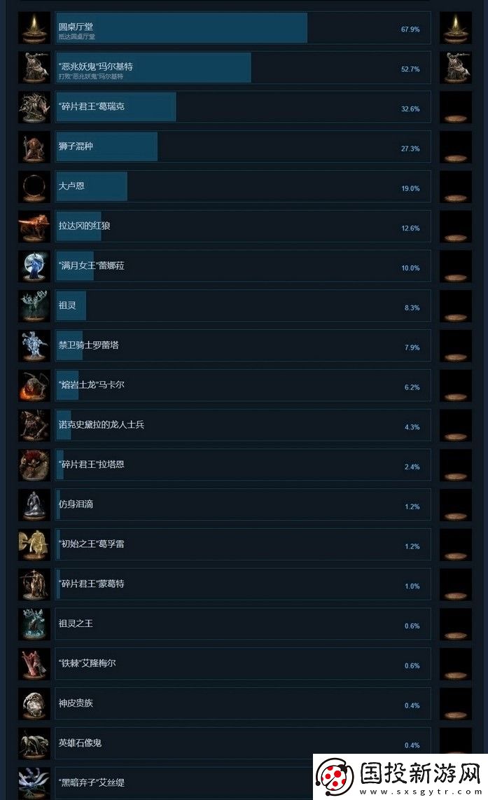 艾尔登法环全成就必做支线