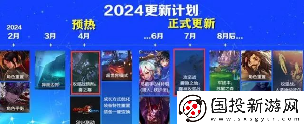 dnf雾神攻坚战攻略