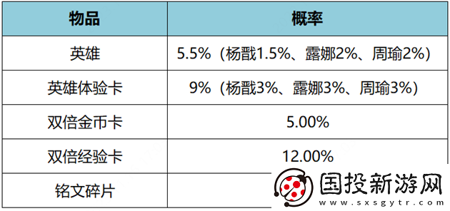 王者荣耀11月17日更新公告是什么王者荣耀11月17日王昭君美少女战士皮肤上架介绍