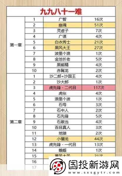 黑神话悟空解锁心有秘方七十七难成就全攻略