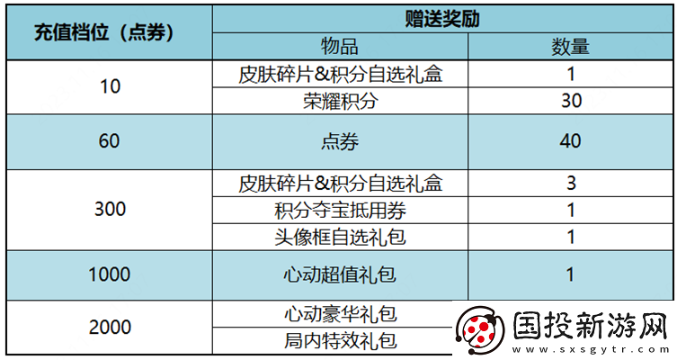 王者荣耀11月17日更新公告是什么王者荣耀11月17日王昭君美少女战士皮肤上架介绍