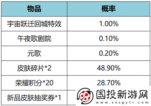 王者荣耀11月17日更新公告是什么王者荣耀11月17日王昭君美少女战士皮肤上架介绍